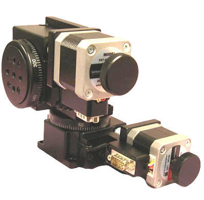 pan tilt axis